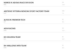The UCI Releases the 2026 Mountain Bike Racing Team Lists