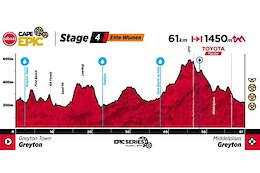 LIVE: 2026 Cape Epic Stage 4