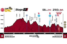 LIVE: 2026 Cape Epic Grand Finale