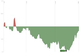 Comparing Race Runs From the 2026 US Open Downhill