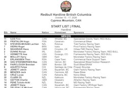 Start List: Red Bull Hardline BC 2026