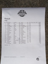 Red Bull Rampage 2012 - Final Results. The winner is...