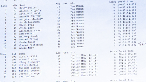 2014 Oregon Enduro series race #1 - Hood River: Pro Women results