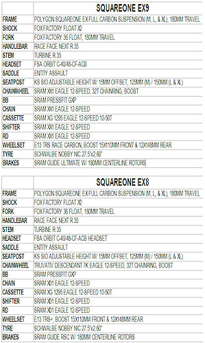 Polygon Square One EX9 and its R3ACT Suspension - Where it Came From ...