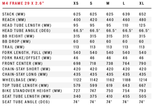 Specialized fuse size clearance chart