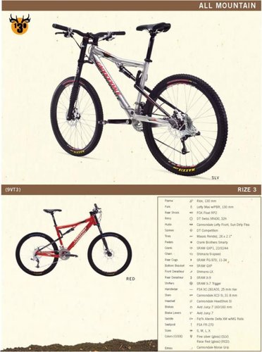 Cannondale s Addition to the lineup Rize and Moto Pinkbike