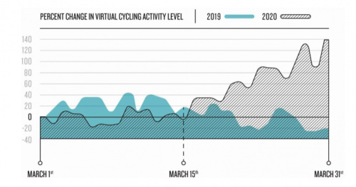 A Complete Timeline of Coronavirus' Effects on Mountain Biking