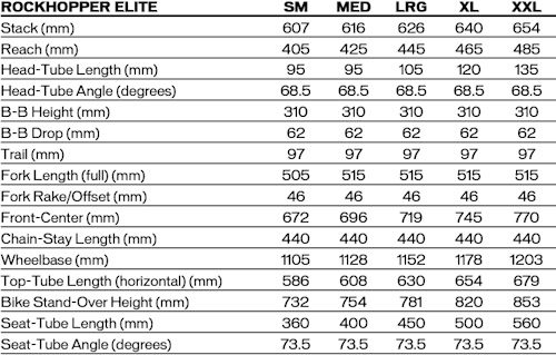 Specialized s Entry Level Rockhopper Hardtail Gets an Update for