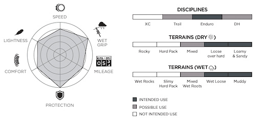 pirelli emtb