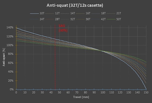 Antidote Carbonjack 29 Anti-Squat