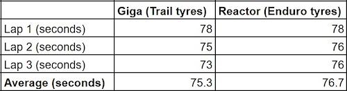 short travel enduro