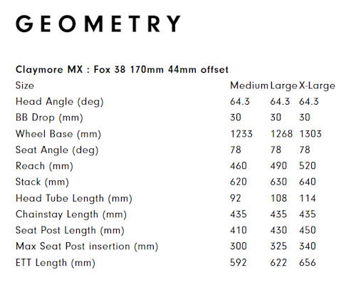 Claymore MX Geometry