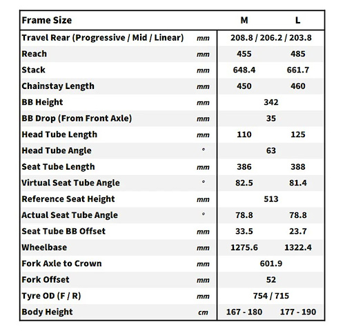 Frameworks Launches 2025 DH Frame - Pinkbike