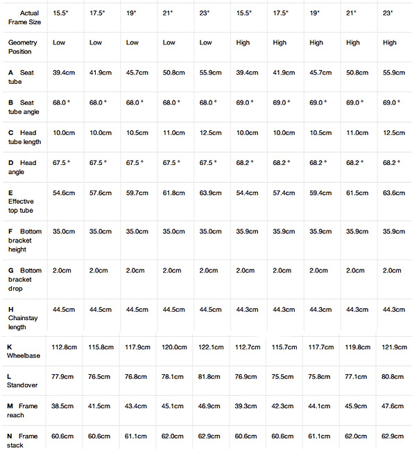 trek remedy sizing