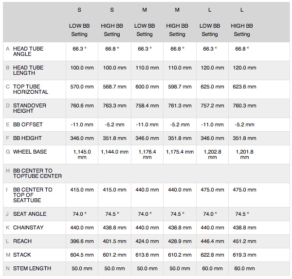 Scott genius sale size chart