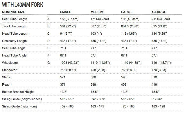 Ibis Bike Size Chart