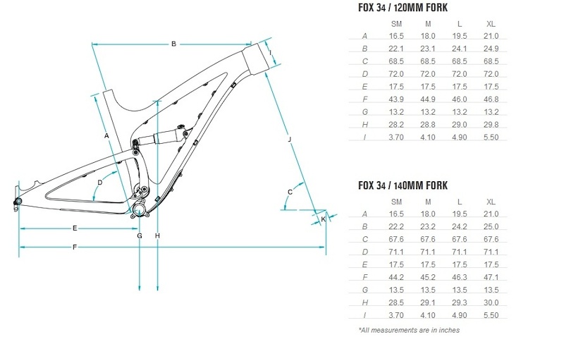 Yeti SB95C review