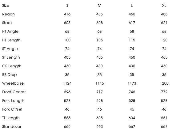 Kona process size chart sale