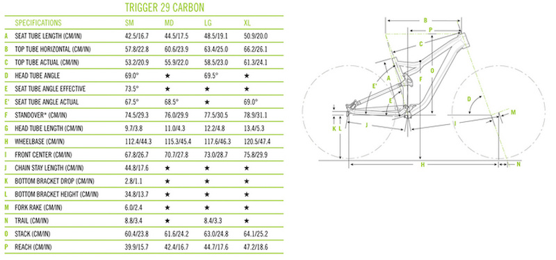 Cannondale Trigger geometry review test