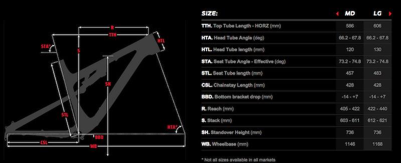 Rocky mountain altitude 770 hot sale msl