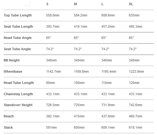 santa cruz nomad size chart