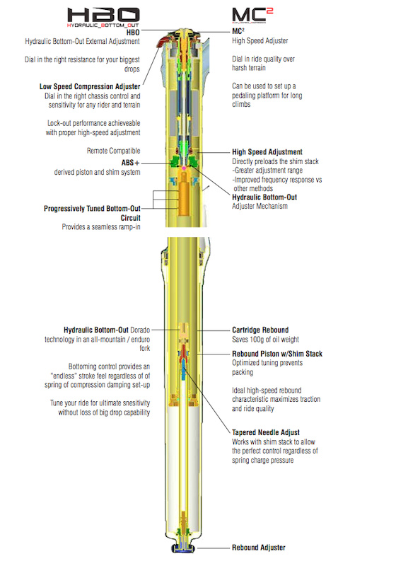 Manitou Oil Chart