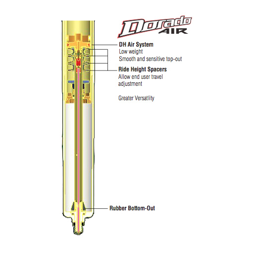 Suntour Epicon Pressure Chart