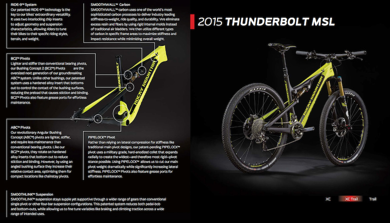 2015 rocky deals mountain thunderbolt