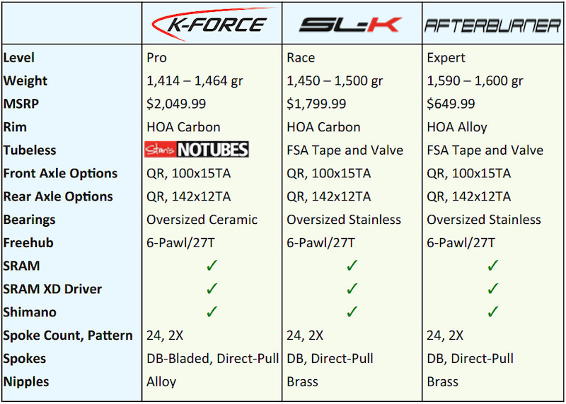 Fsa slk hot sale wheelset