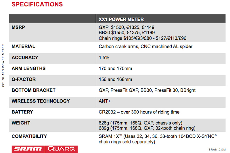 SRAM Powermeter PR Images