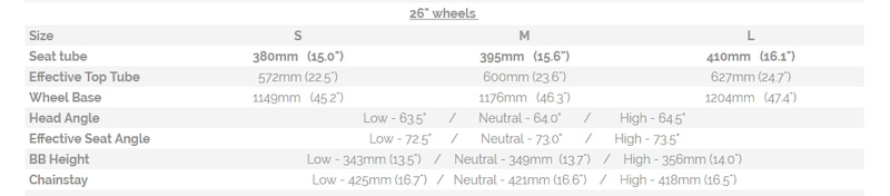 Banshee Compression Chart