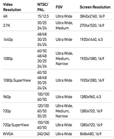 GoPro Hero 4 Silver Specs