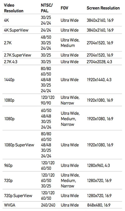 GoPro HERO 4 specifications