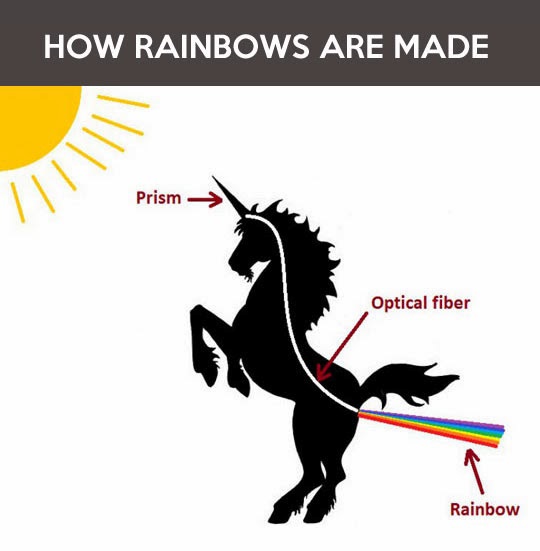 That's how rainbows are made kids,take notes