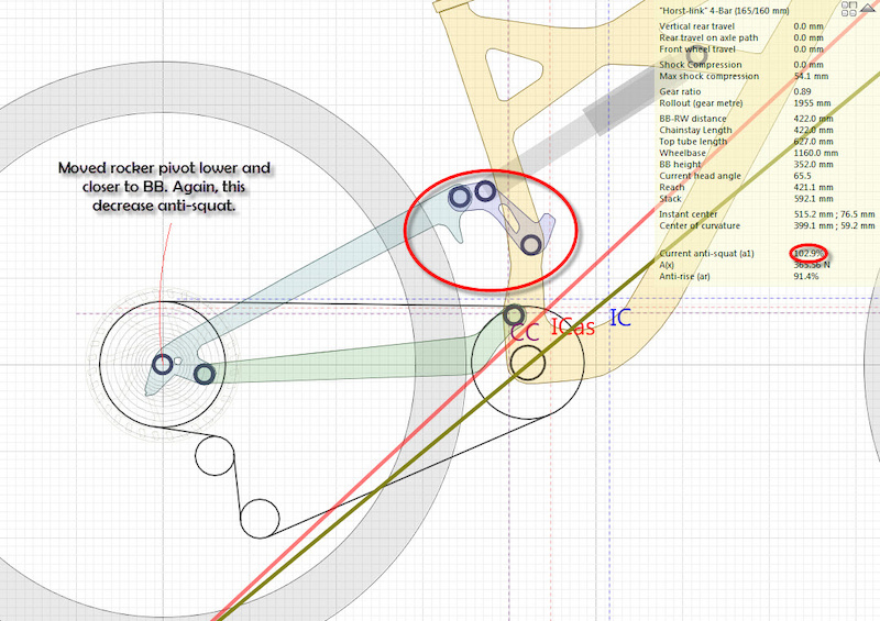 Horst-Link Pivot Placement and Pedaling Efficiency (Specialized FSR) by ...