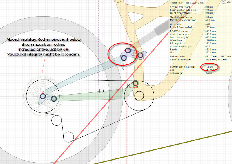Horst-Link Pivot Placement and Pedaling Efficiency (Specialized FSR) by ...