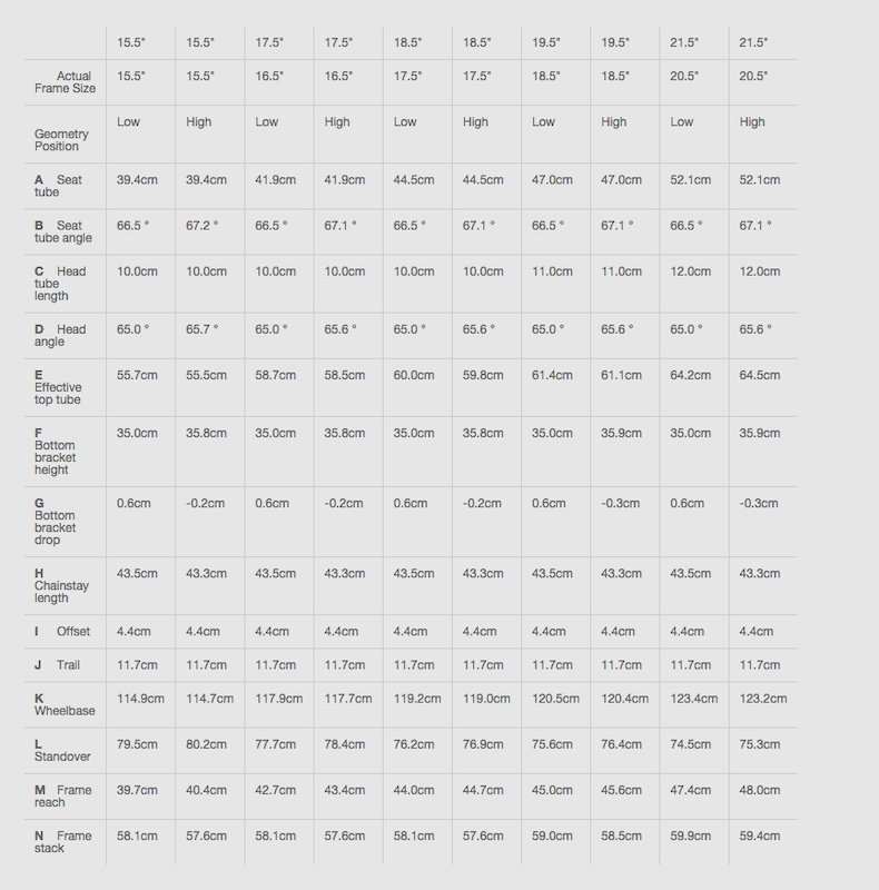 trek slash size guide