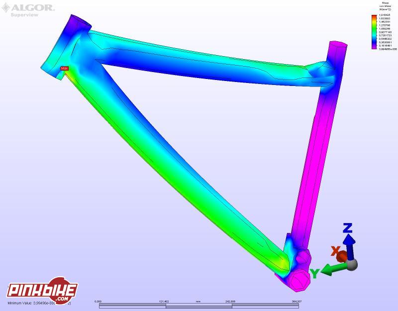stress in frame when we put force under the headtube (where fork goes). I used simplification in this simulation because I assumed that seat tube(vertical tube) is rigid. We can see that maximum stress in on welding under the headtube. Frame is made of Aluminium 6061-T6 and force is 500 Newtons (around 50 kilos) going up. Displacement is of course magnificated to show distortion of the frame:)