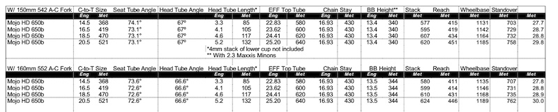 ibis mojo hd3 specs