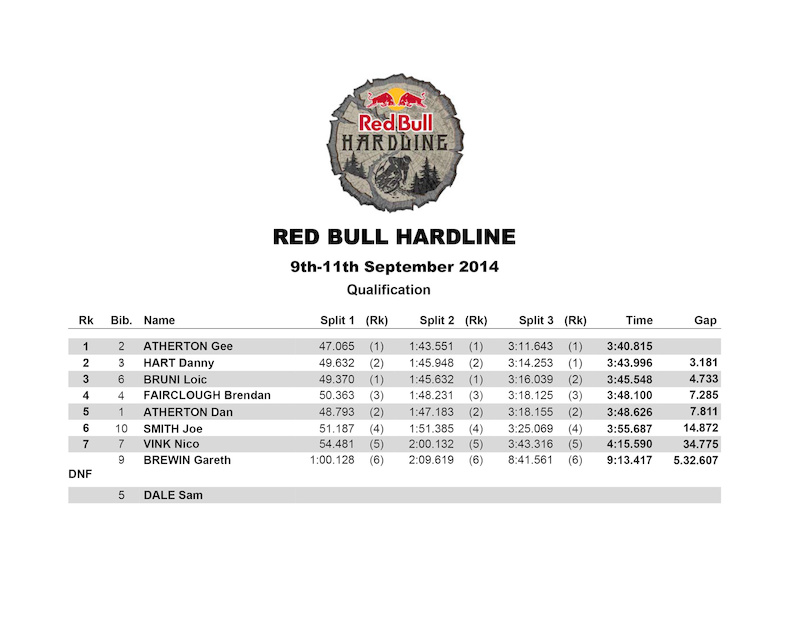 Red Bull Hardline 2014