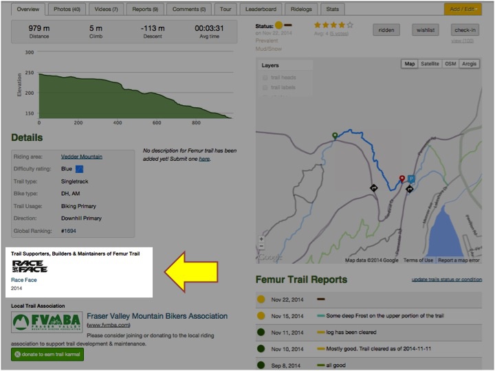 Images for Trailforks Trail Funding Program article