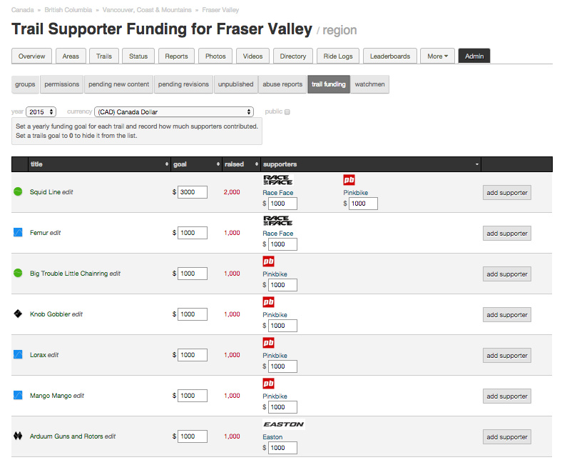 Images for Trailforks Trail Funding Program article