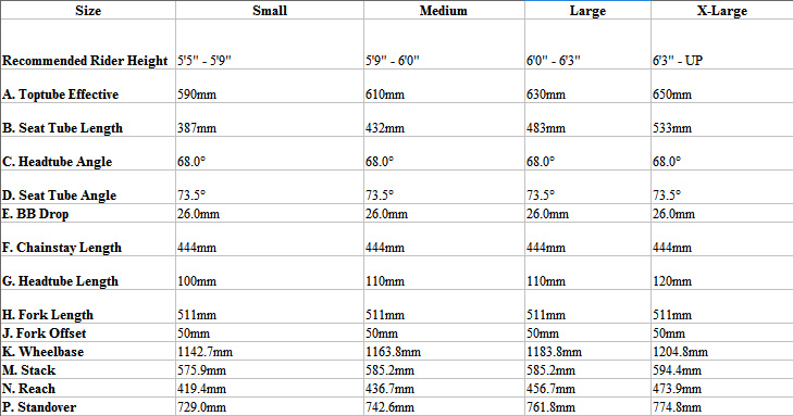 Rockshox Monarch Rt3 Pressure Chart