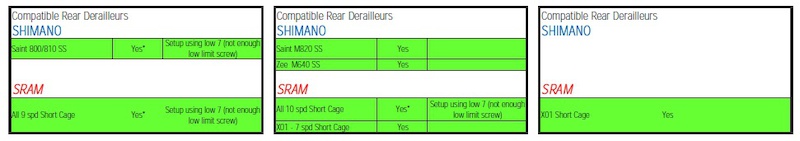 oneup dh block