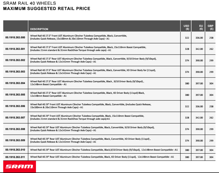 Pricing on 2015 SRAM RAIL 40 Wheels