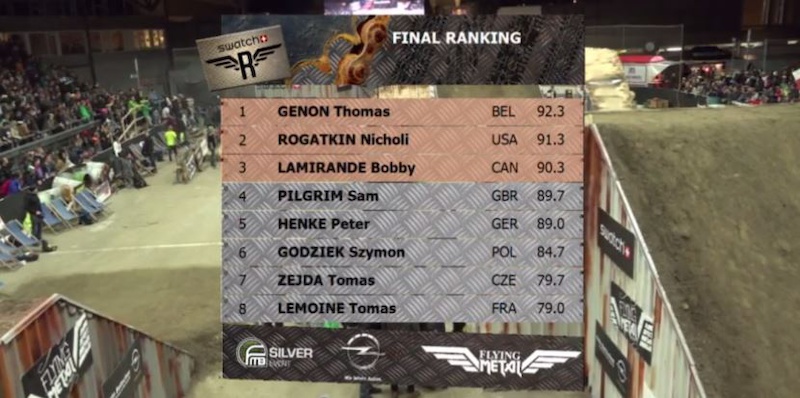 Swatch Rocket Air Results 2015