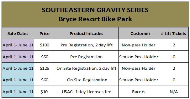 SEGS Round 2 - Bryce Resort June 13 - 14 info