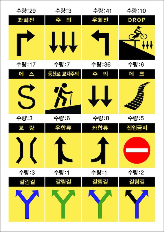 Gochang mtb park Caution trail sign
