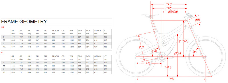 cruiser bike child seat