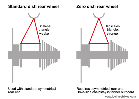 road bike rear hub spacing